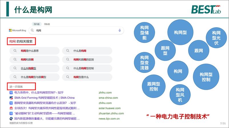 《国家电网：2024储能构网控制及并网测试报告》 - 第7页预览图