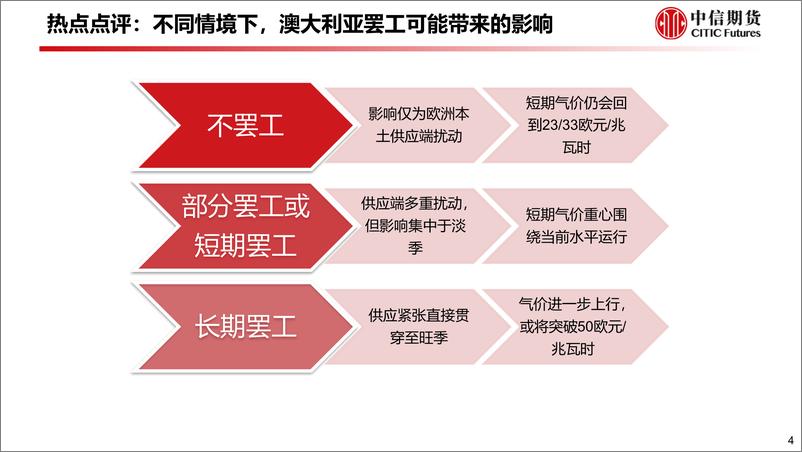 《澳大利亚罢工后，全球天然气市场何去何从-20230823-中信期货-25页》 - 第6页预览图