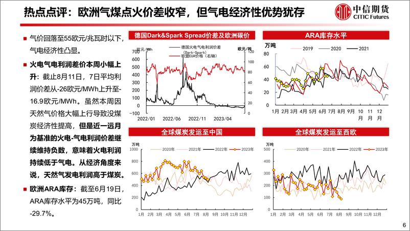 《澳大利亚罢工后，全球天然气市场何去何从-20230823-中信期货-25页》 - 第8页预览图