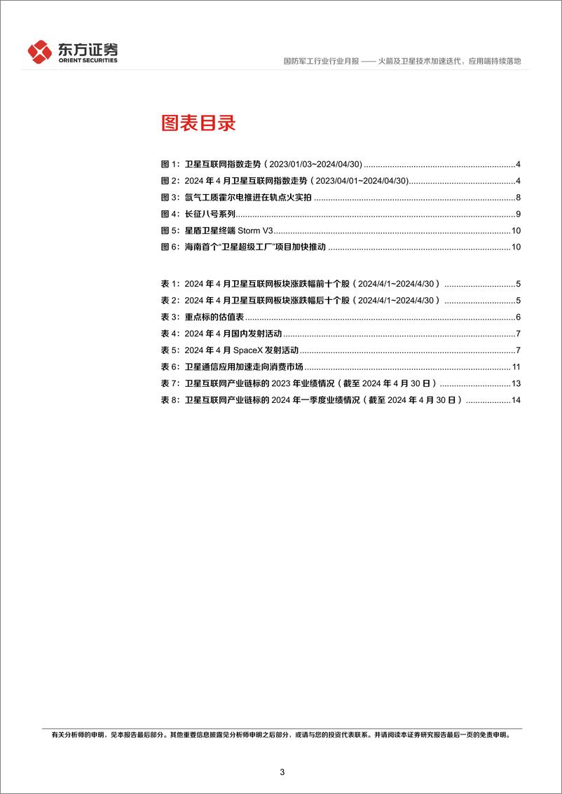 《国防军工行业卫星互联网产业月报(2024年4月)：火箭及卫星技术加速迭代，应用端持续落地-240509-19页》 - 第3页预览图