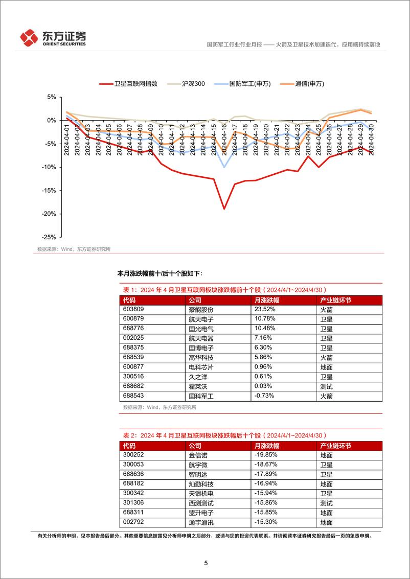 《国防军工行业卫星互联网产业月报(2024年4月)：火箭及卫星技术加速迭代，应用端持续落地-240509-19页》 - 第5页预览图