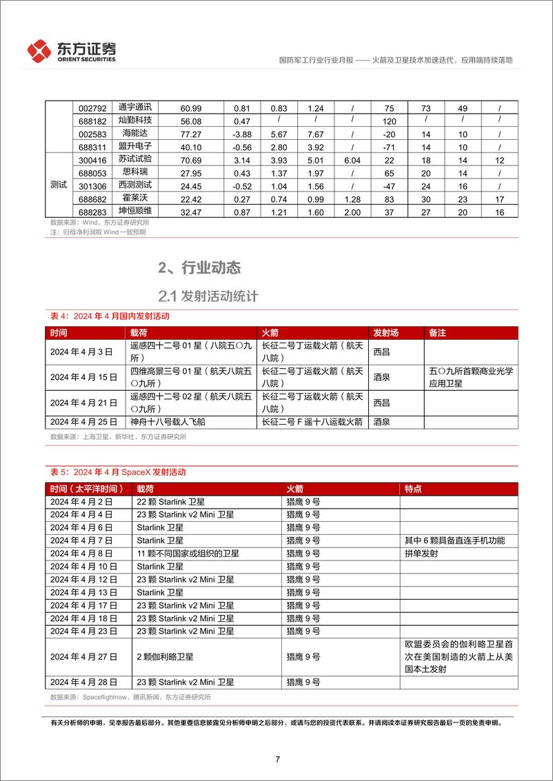 《国防军工行业卫星互联网产业月报(2024年4月)：火箭及卫星技术加速迭代，应用端持续落地-240509-19页》 - 第7页预览图