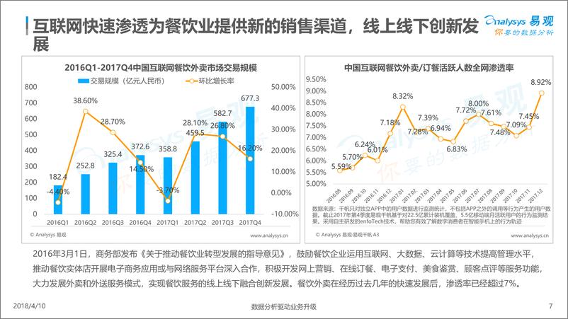 《中国餐饮市场互联网化及数字化分析2018%282%29》 - 第7页预览图