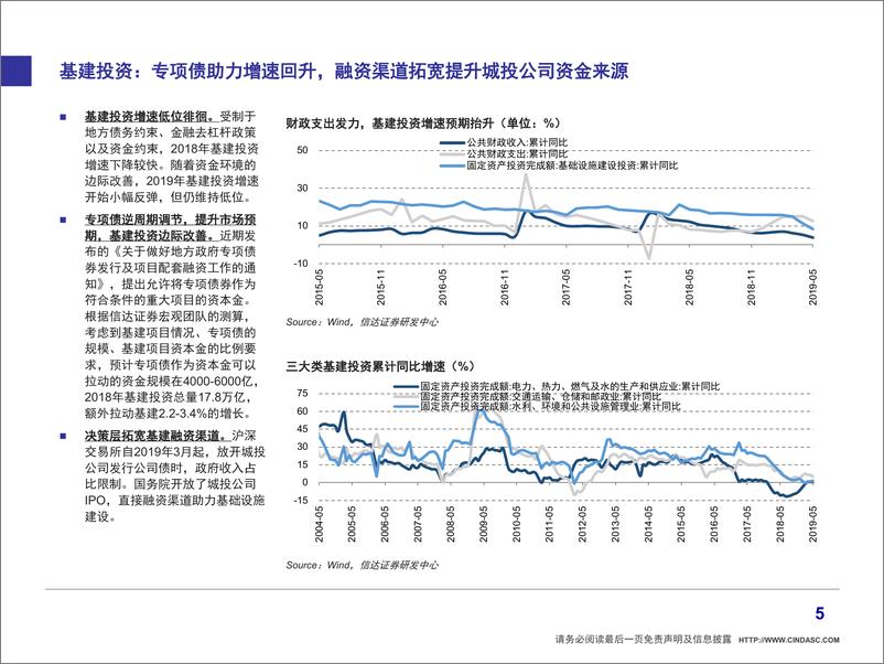 《中期策略研究：蛟龙潜底，乘长风终破浪-20190625-信达证券-45页》 - 第7页预览图