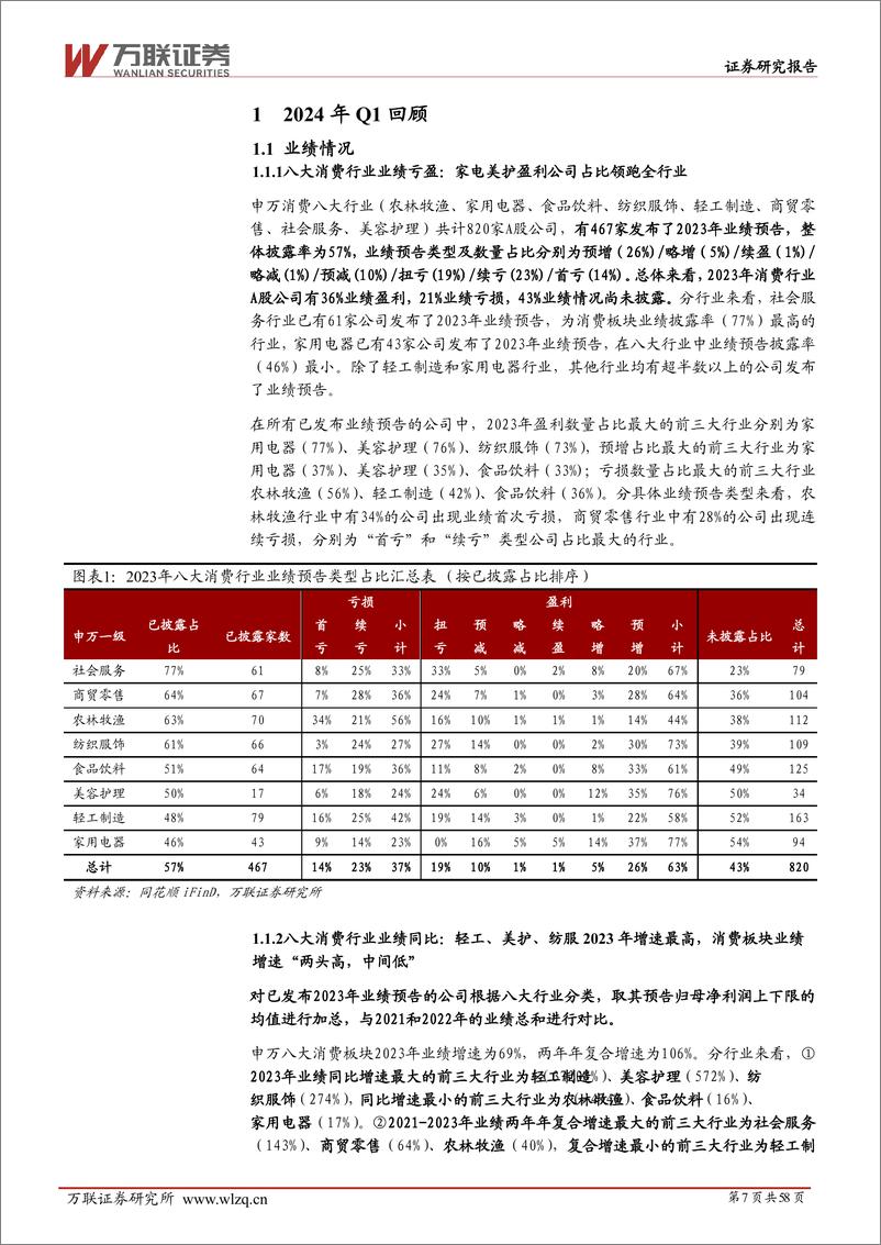 《万联证券-大消费行业2024Q2投资策略报告：长风破浪会有时》 - 第7页预览图