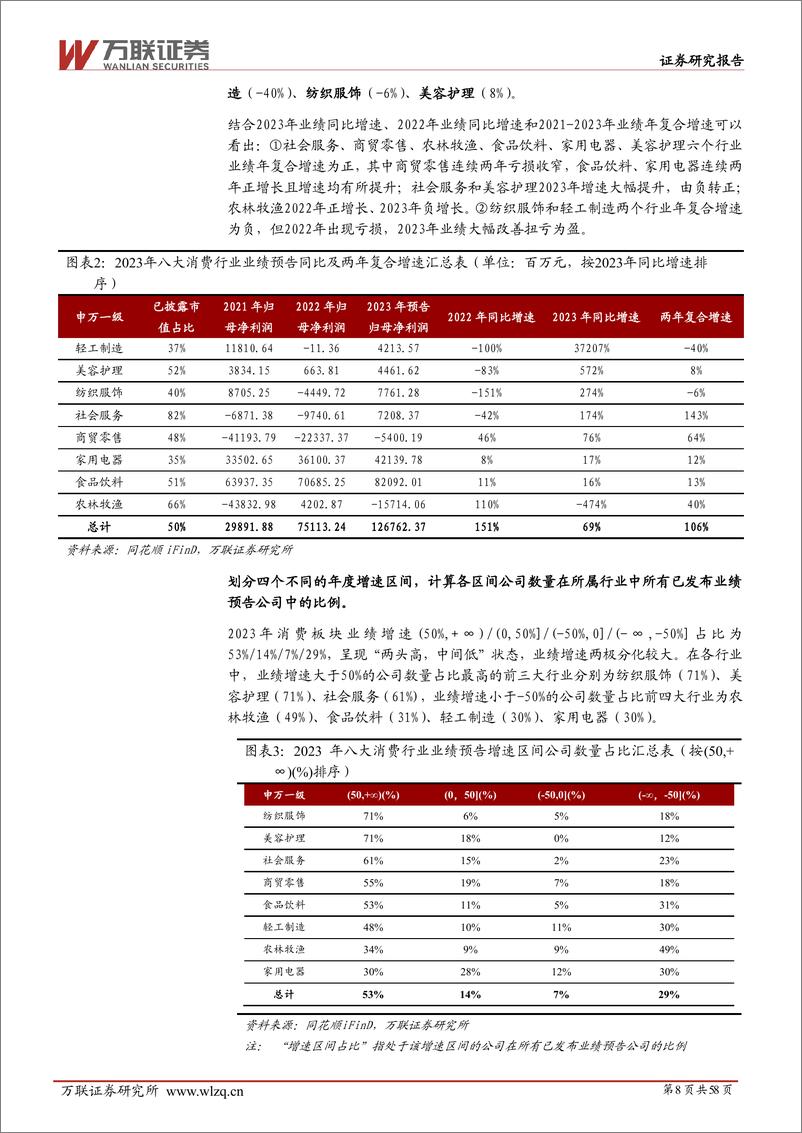 《万联证券-大消费行业2024Q2投资策略报告：长风破浪会有时》 - 第8页预览图