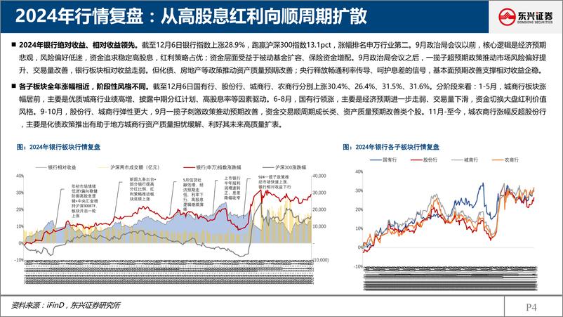 《东兴证券-银行业2025年投资展望_价值增强_静待花开》 - 第4页预览图