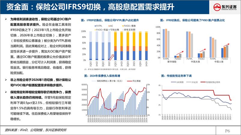 《东兴证券-银行业2025年投资展望_价值增强_静待花开》 - 第6页预览图