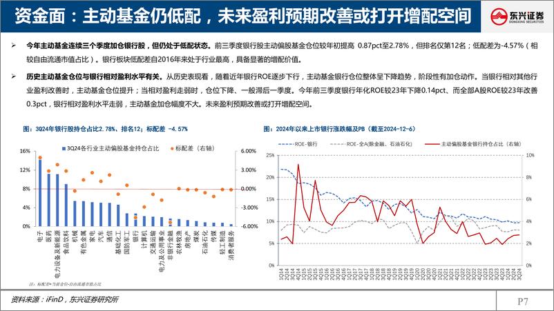 《东兴证券-银行业2025年投资展望_价值增强_静待花开》 - 第7页预览图