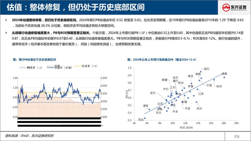 《东兴证券-银行业2025年投资展望_价值增强_静待花开》 - 第8页预览图