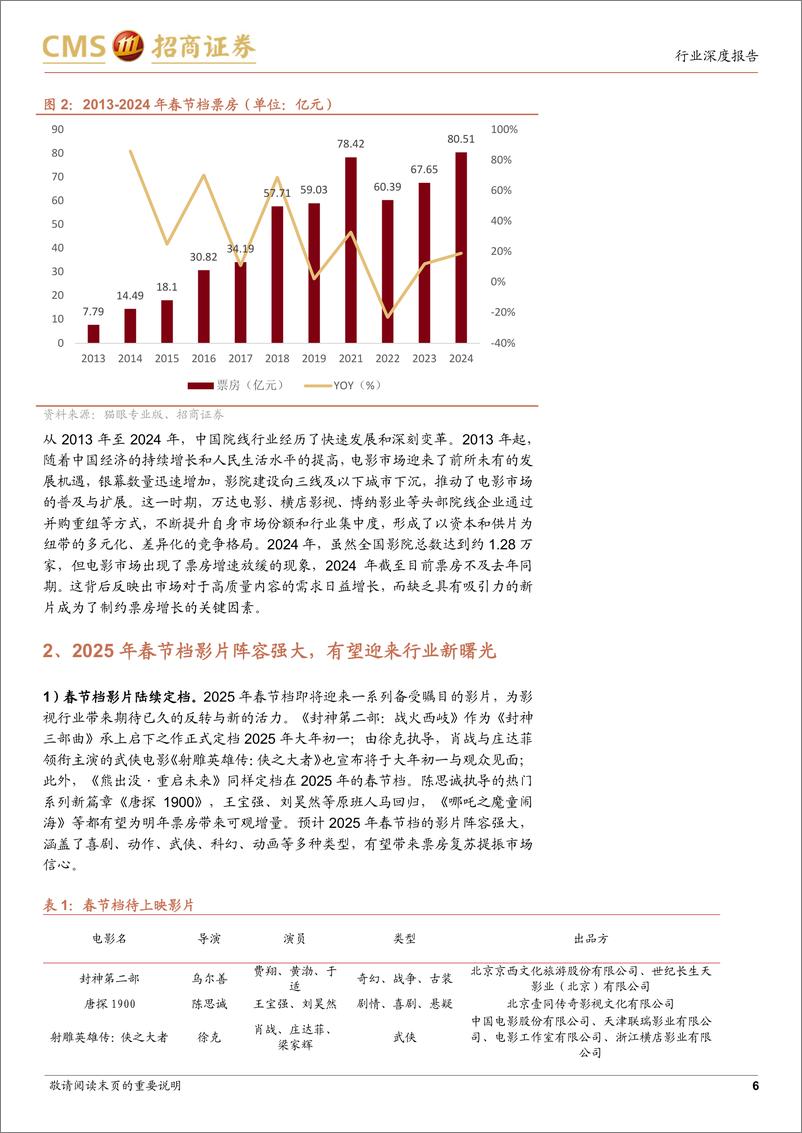 《影视行业深度报告：春节档蓄势待发，AI文生视频技术有望驱动影视行业变革-241126-招商证券-26页》 - 第5页预览图