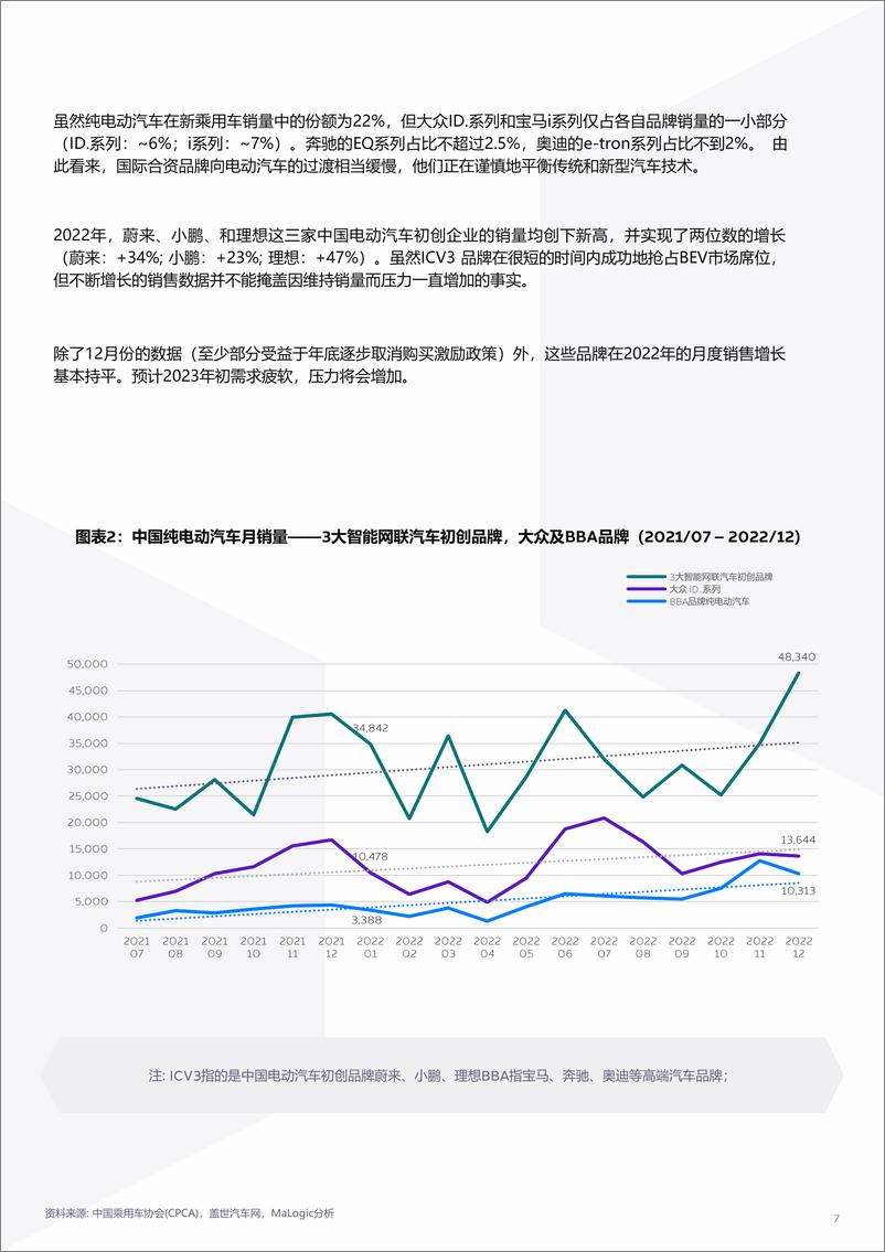 《电通中国：中国电动车市场成功之路：高端车的新概念-23页》 - 第8页预览图