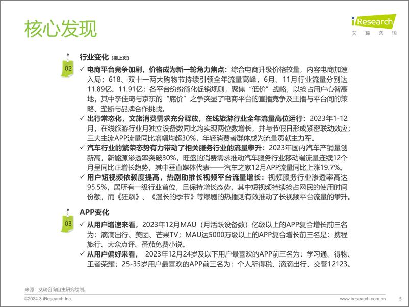 《艾瑞咨询：2023年中国移动互联网流量年度报告》 - 第5页预览图