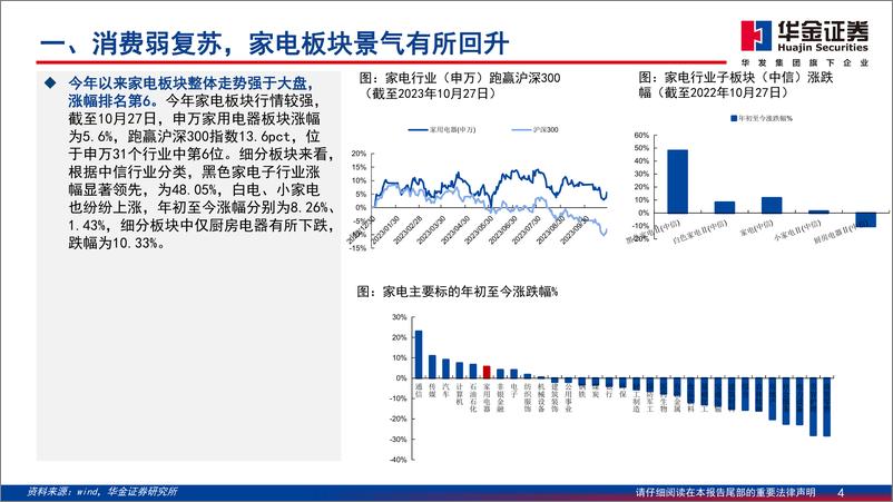 《家用电器行业年度策略报告：延续回暖，积极布局-20231101-华金证券-42页》 - 第5页预览图