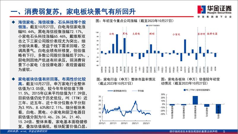 《家用电器行业年度策略报告：延续回暖，积极布局-20231101-华金证券-42页》 - 第6页预览图