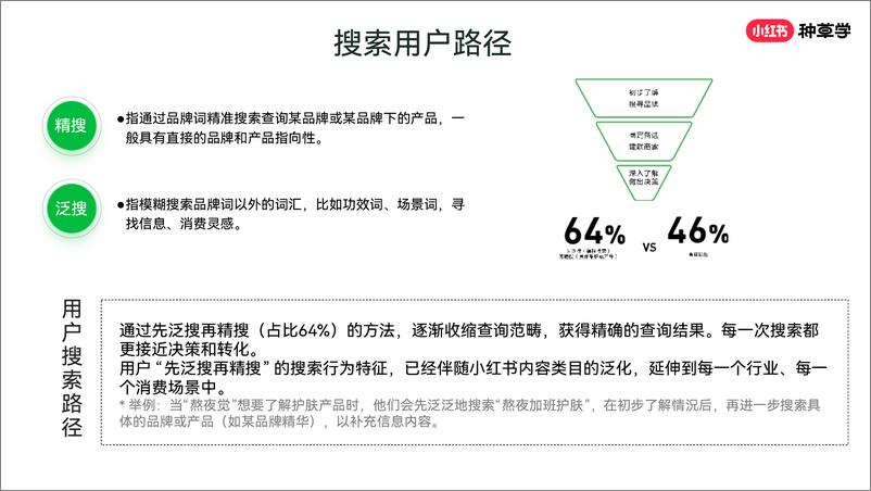 《小红书搜索推广价值及产品介绍》 - 第8页预览图