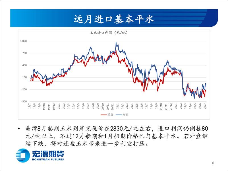 《玉米和玉米淀粉月报：情绪面和宏观面影响持续，反弹规模有限-20220728-宏源期货-23页》 - 第7页预览图