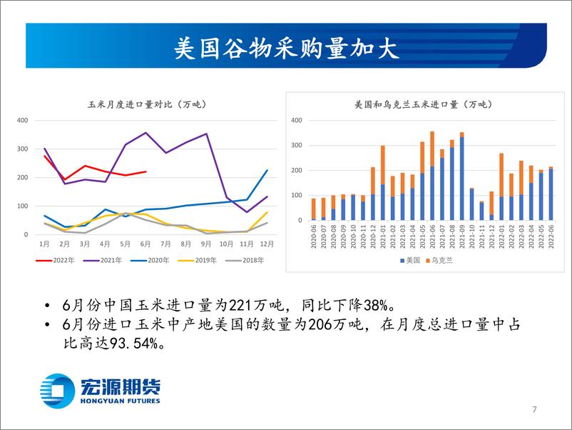 《玉米和玉米淀粉月报：情绪面和宏观面影响持续，反弹规模有限-20220728-宏源期货-23页》 - 第8页预览图