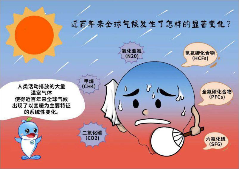 《碳达峰碳中和100问》 - 第3页预览图