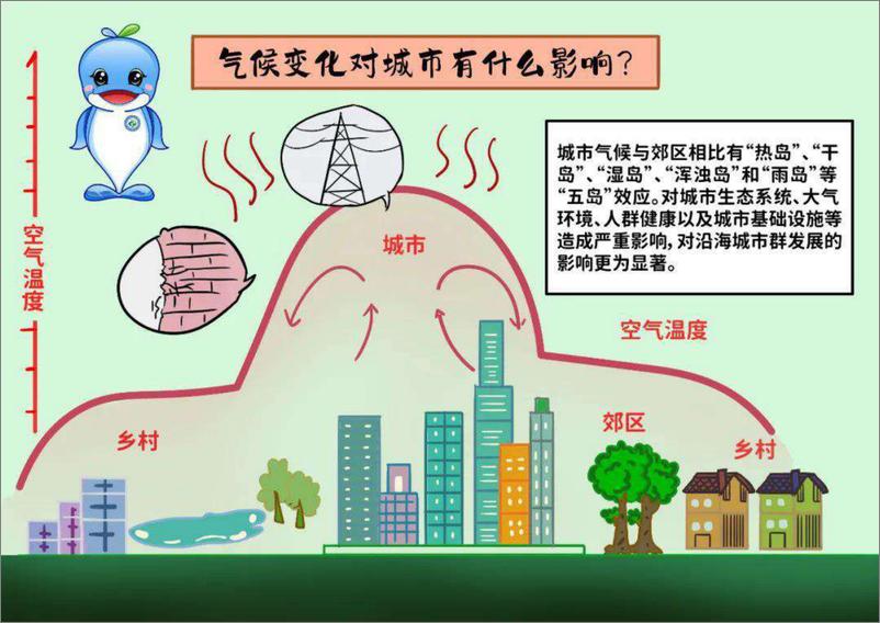 《碳达峰碳中和100问》 - 第7页预览图