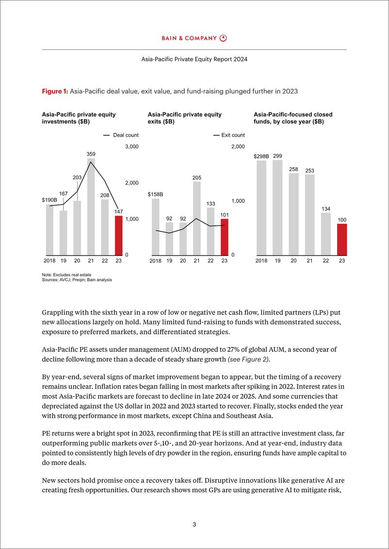 《2024年亚太区私募股权市场报告-41页》 - 第5页预览图