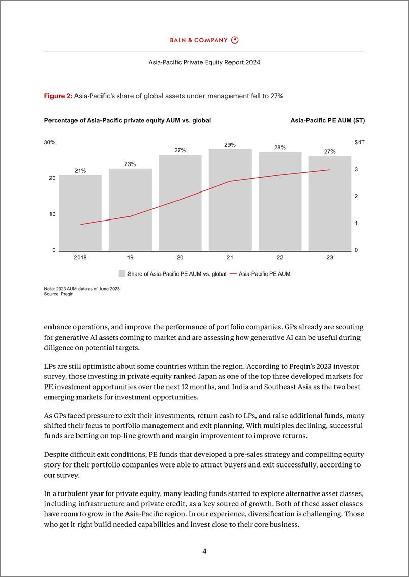 《2024年亚太区私募股权市场报告-41页》 - 第6页预览图