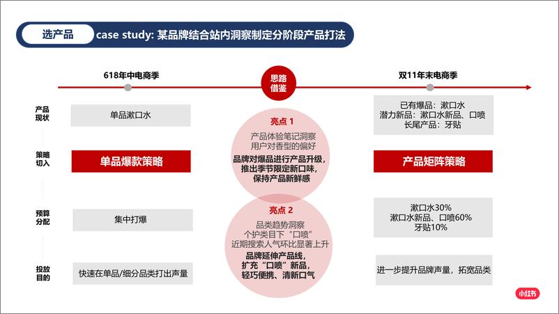 《小红书：如何放大卖点价值，引领客户玩转爆文》 - 第6页预览图