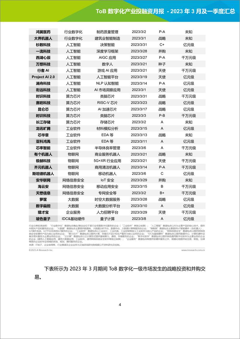 《ToB数字化产业投融资月报-2023年3月及一季度汇总-13页》 - 第5页预览图