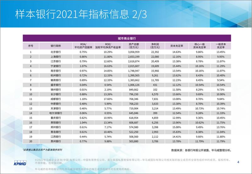 《2021年度上市银行预期信用风险损失披露情况分析-毕马威-202205》 - 第6页预览图