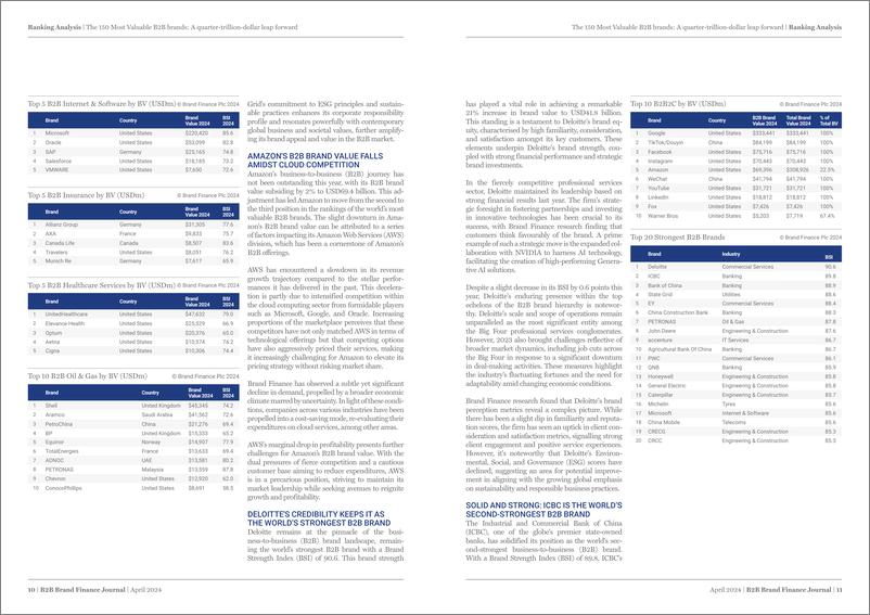 《品牌价值-品牌财务排名：150个最有价值的B2B品牌（英）-2024-30页》 - 第6页预览图