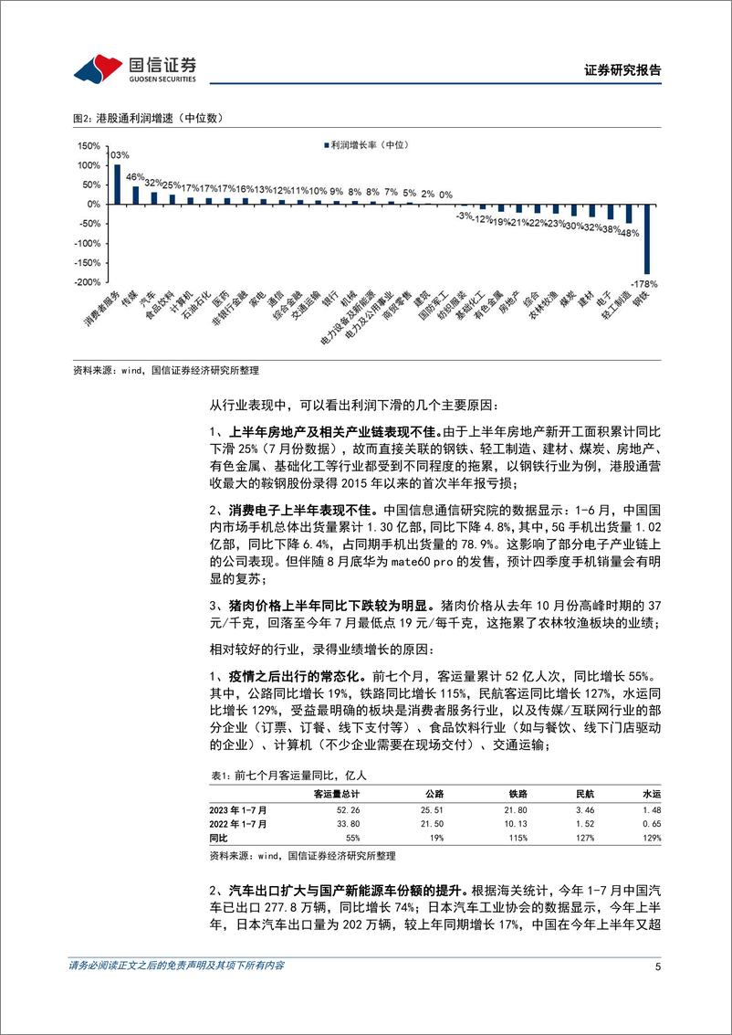 《港股2季报总结：底部条件具备，等待美联储加息结束-20230908-国信证券-22页》 - 第6页预览图