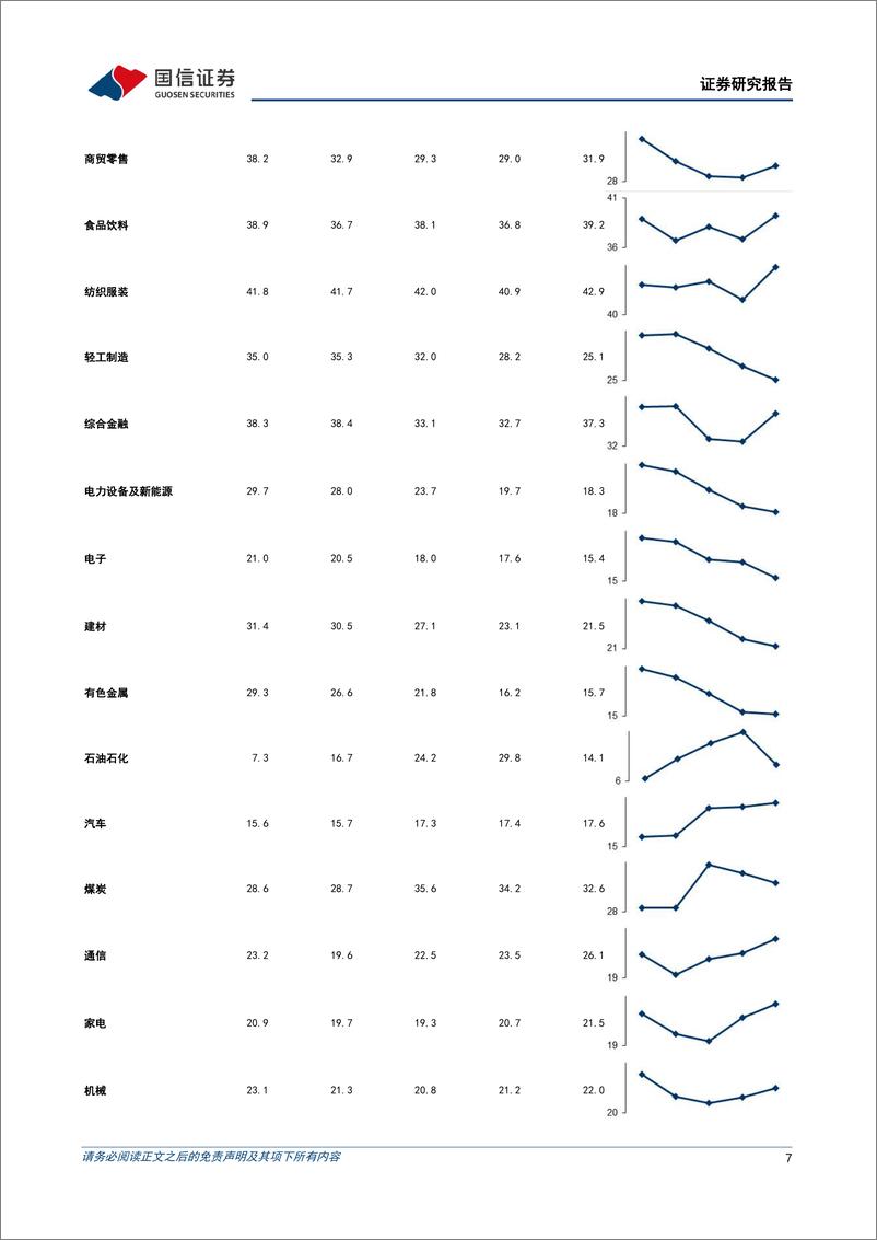 《港股2季报总结：底部条件具备，等待美联储加息结束-20230908-国信证券-22页》 - 第8页预览图