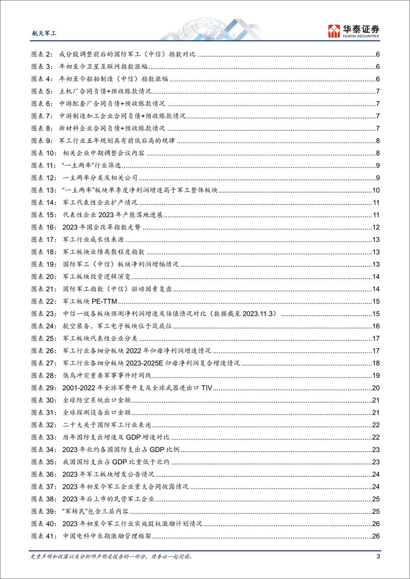 《航天军工行业2024年度策略：需求落地，加速成长-20231108-华泰证券-50页》 - 第4页预览图