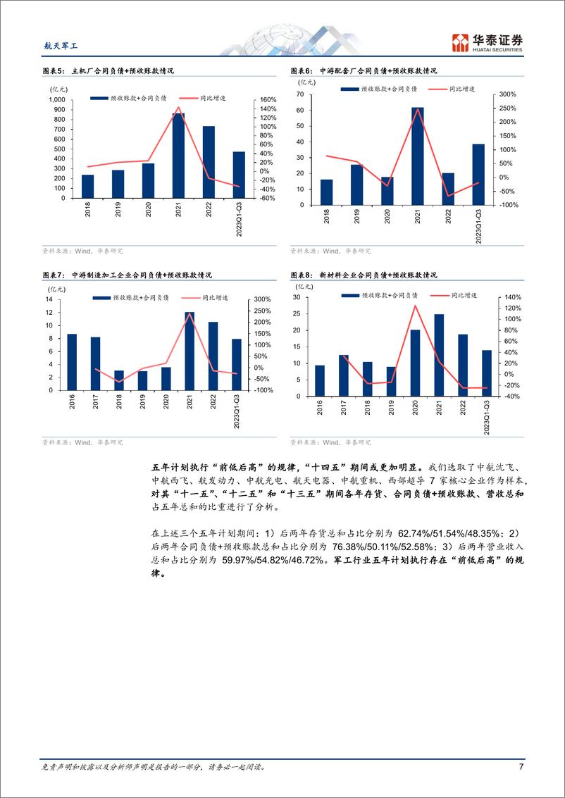 《航天军工行业2024年度策略：需求落地，加速成长-20231108-华泰证券-50页》 - 第8页预览图