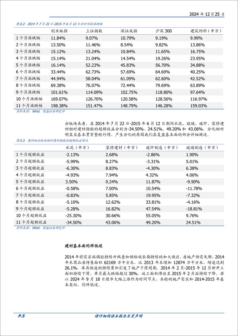 《建筑材料行业策略：2025-装修建材触底年-241225-国盛证券-28页》 - 第5页预览图