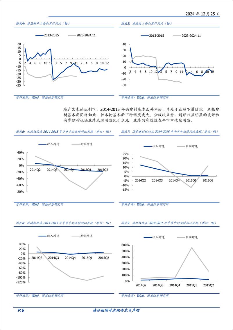 《建筑材料行业策略：2025-装修建材触底年-241225-国盛证券-28页》 - 第6页预览图