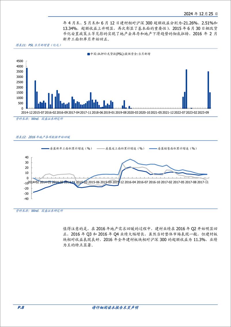 《建筑材料行业策略：2025-装修建材触底年-241225-国盛证券-28页》 - 第8页预览图