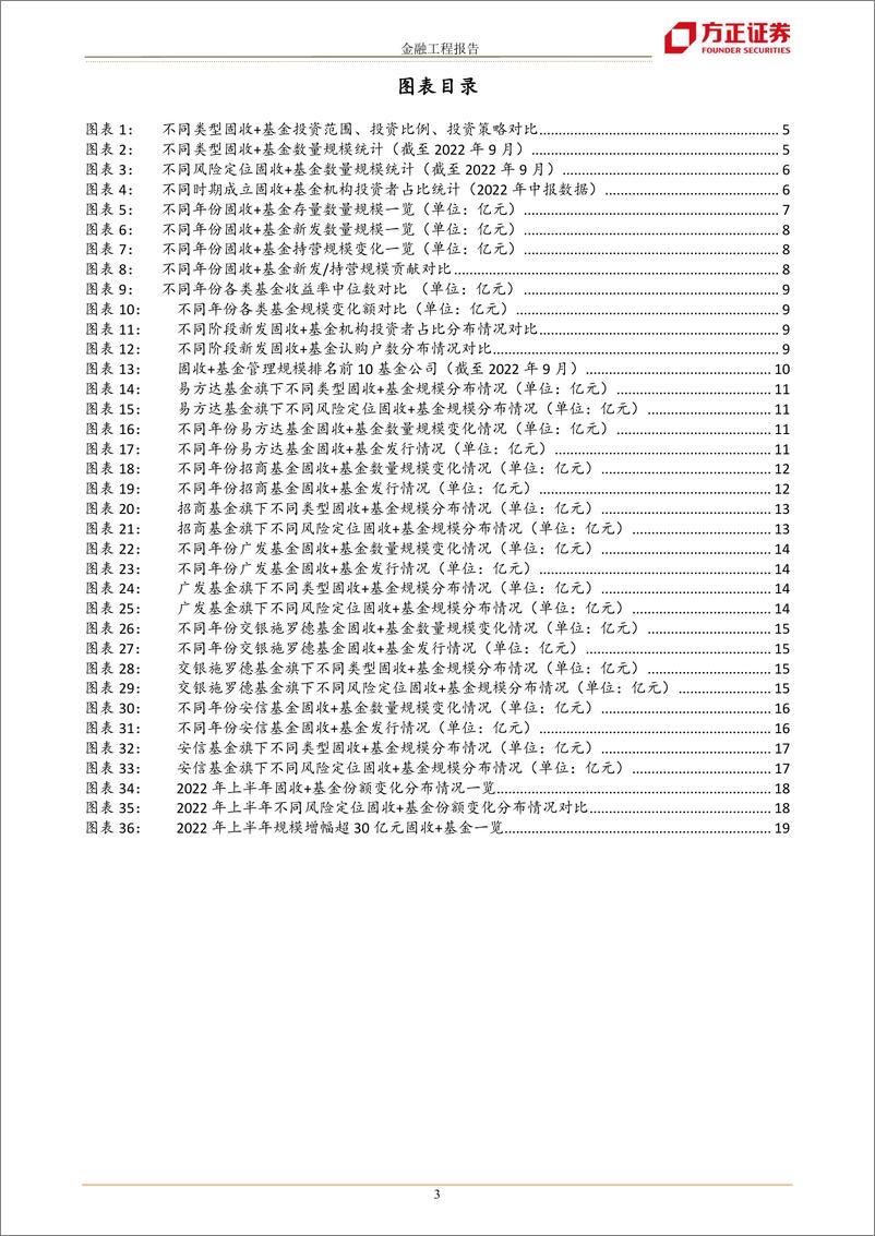 《固收+基金系列研究之一：固收+基金发展复盘与简析思考-20221013-方正证券-21页》 - 第4页预览图