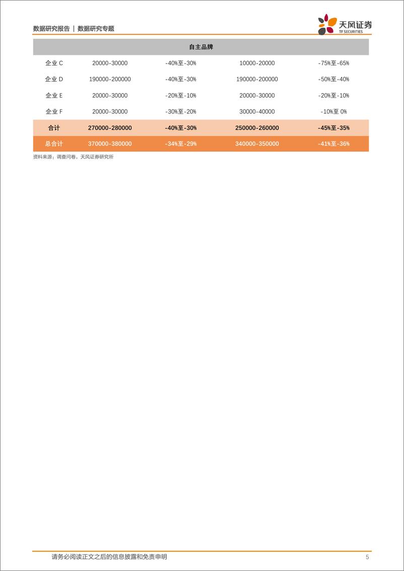 《新能源汽车景气度跟踪：车企I同比增速超400%，车企D重点新车单周订单大增-20240301-天风证券-12页》 - 第5页预览图