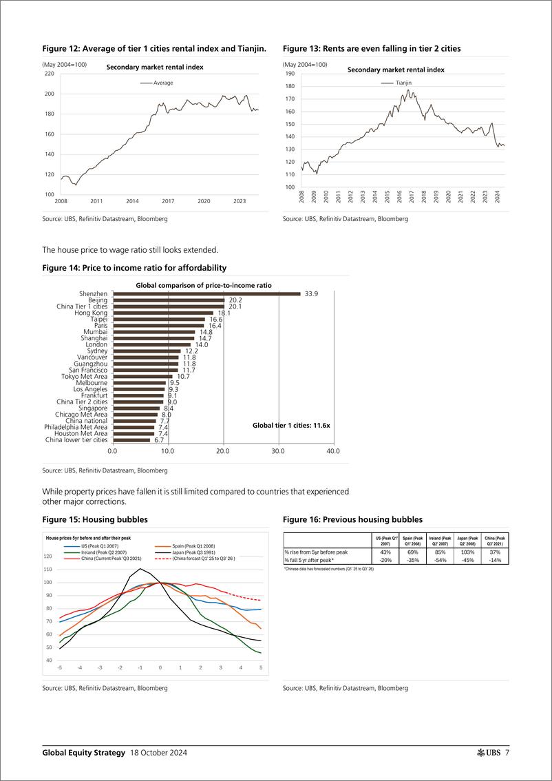 《UBS Equities-Global Equity Strategy _China investments sell into strengt...-110915476》 - 第7页预览图