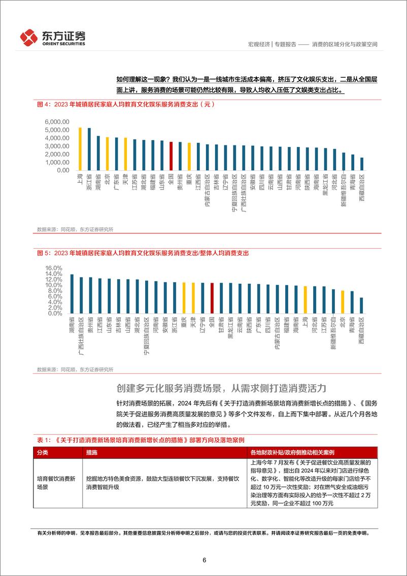 《宏观经济专题报告：消费的区域分化与政策空间-241229-东方证券-11页》 - 第6页预览图