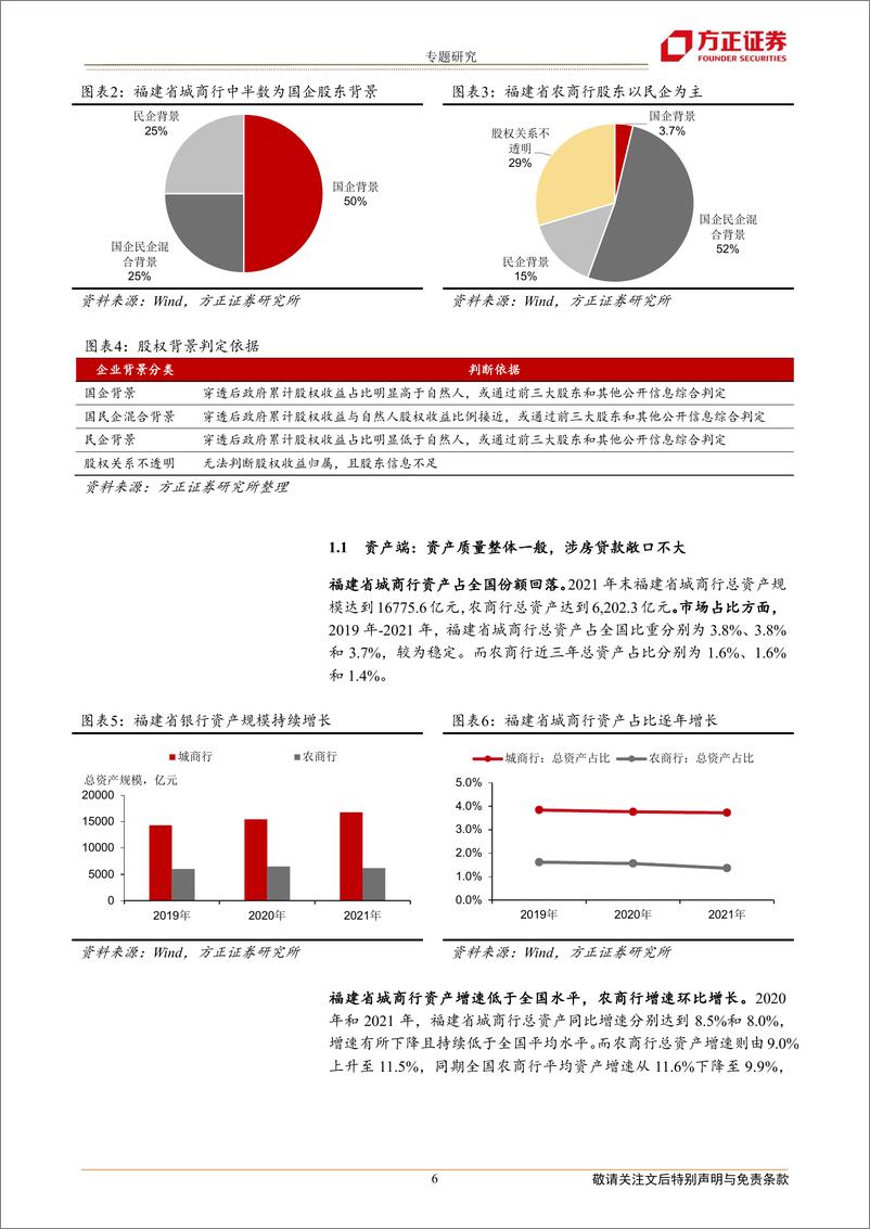 《全国城农商行债券分析手册：福建篇-20221116-方正证券-23页》 - 第7页预览图