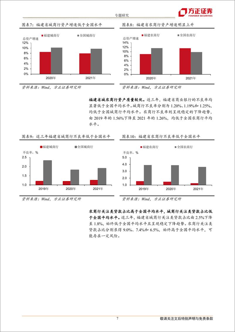 《全国城农商行债券分析手册：福建篇-20221116-方正证券-23页》 - 第8页预览图