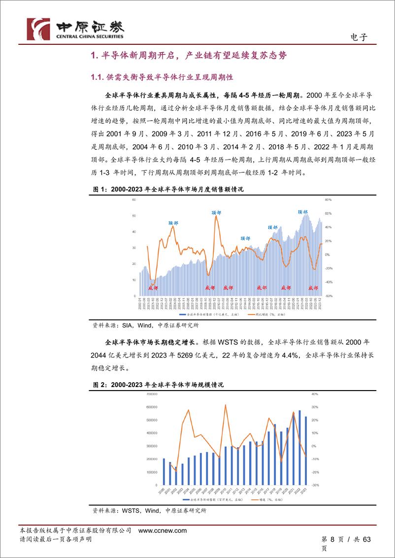 《电子行业2024年中期投资策略：半导体新周期开启，人工智能创新不止-240621-中原证券-63页》 - 第8页预览图