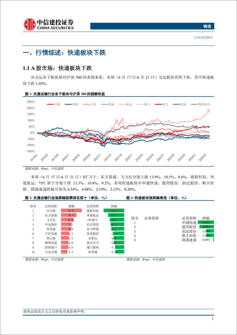 《物流行业动态：中国快递业国际发展指数首次发布，百世达成最终私有化协议-240623-中信建投-21页》 - 第4页预览图