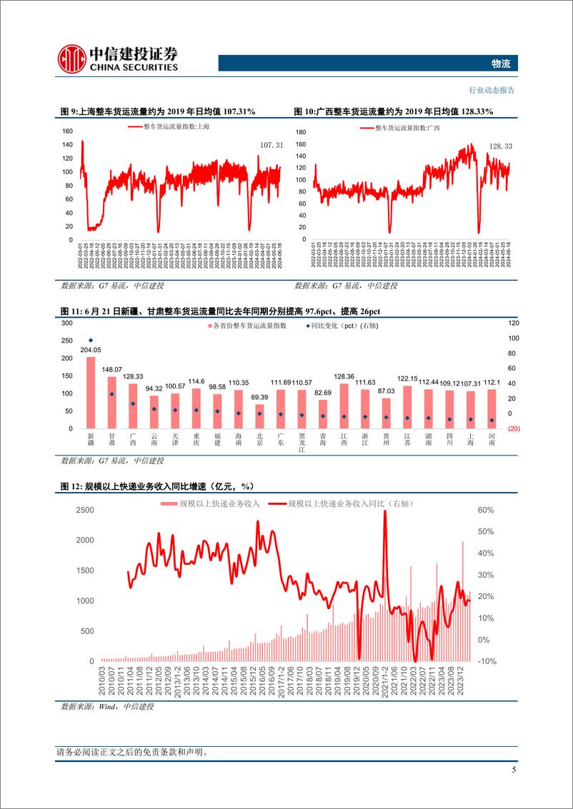 《物流行业动态：中国快递业国际发展指数首次发布，百世达成最终私有化协议-240623-中信建投-21页》 - 第8页预览图