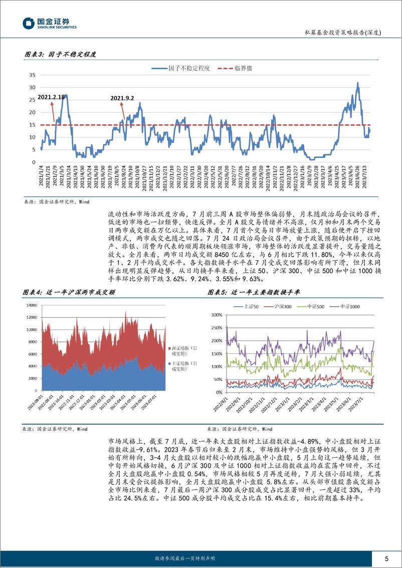 《股票量化策略私募基金7月业绩回顾及投资前瞻：大强小弱演绎极致，超额收益显著回落-20230817-国金证券-19页》 - 第6页预览图