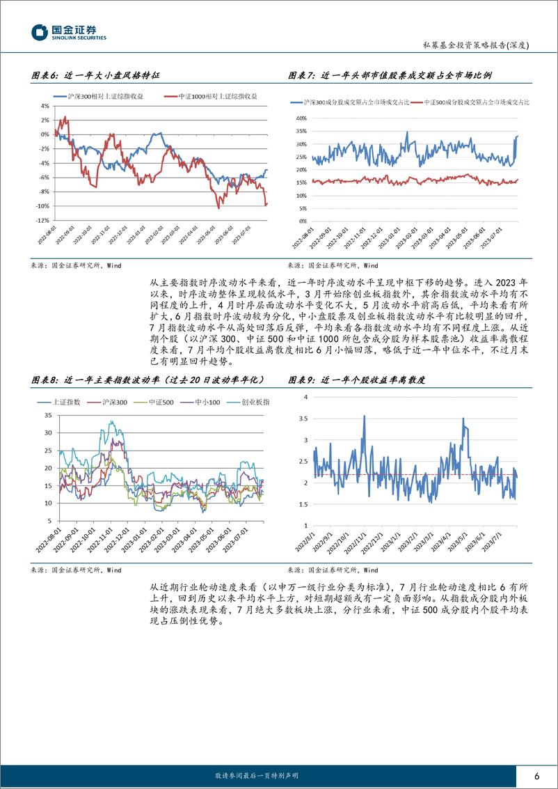 《股票量化策略私募基金7月业绩回顾及投资前瞻：大强小弱演绎极致，超额收益显著回落-20230817-国金证券-19页》 - 第7页预览图