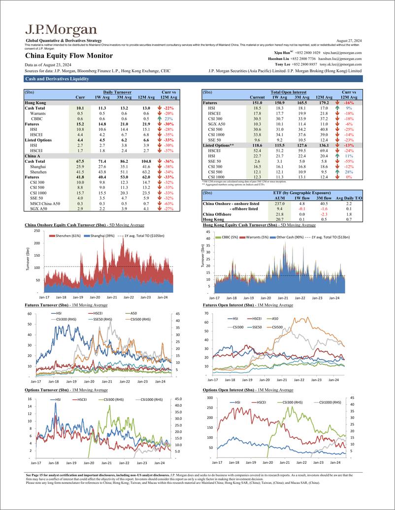 《JPMorgan-China Equity Flow Monitor August 27, 2024-110029313》 - 第1页预览图