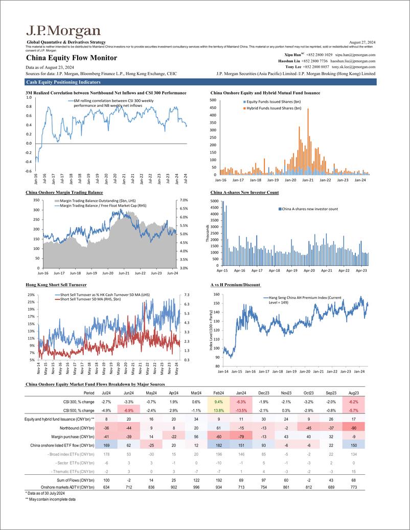 《JPMorgan-China Equity Flow Monitor August 27, 2024-110029313》 - 第3页预览图